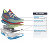 Hoka Unisex Cielo X1